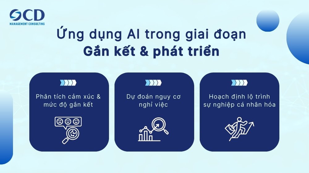 Ứng dụng AI trong giai đoạn gắn kết và phát triển