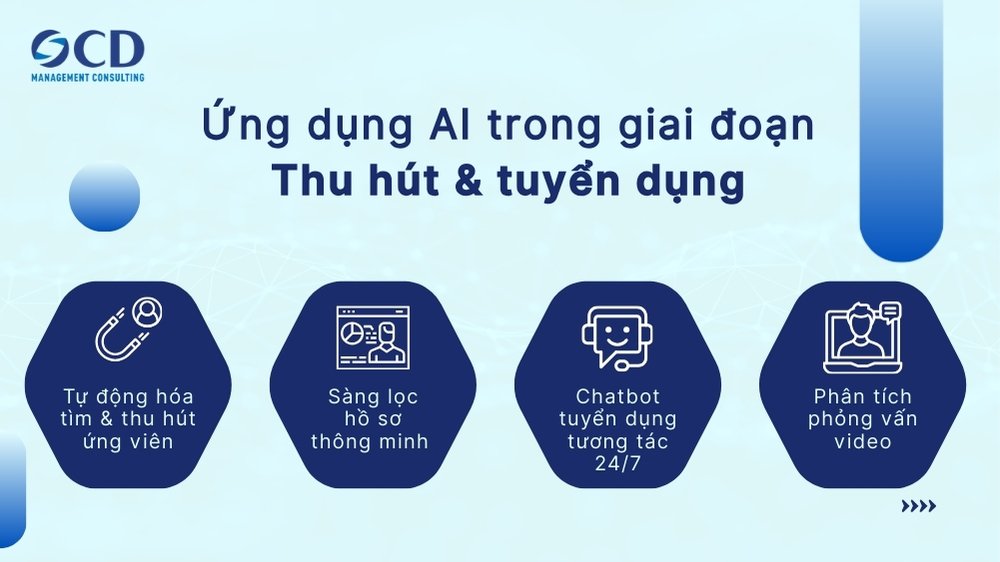 Ứng dụng AI trong giai đoạn thu hút và tuyển dụng