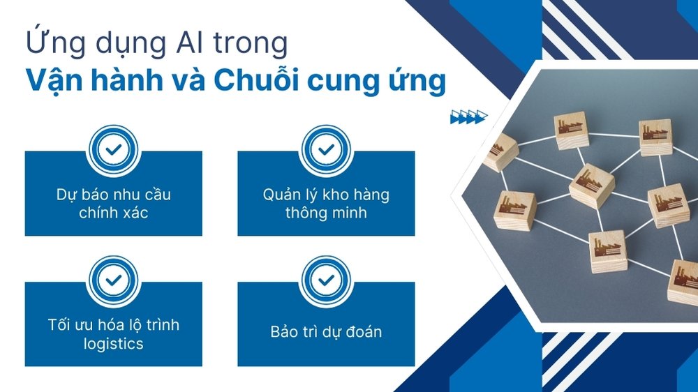 Ứng dụng AI trong vận hành