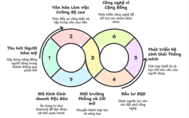 Văn hóa làm việc mạnh mẽ và đổi mới tại Xiaomi