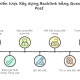 Xây dựng backlink bằng Guest Post