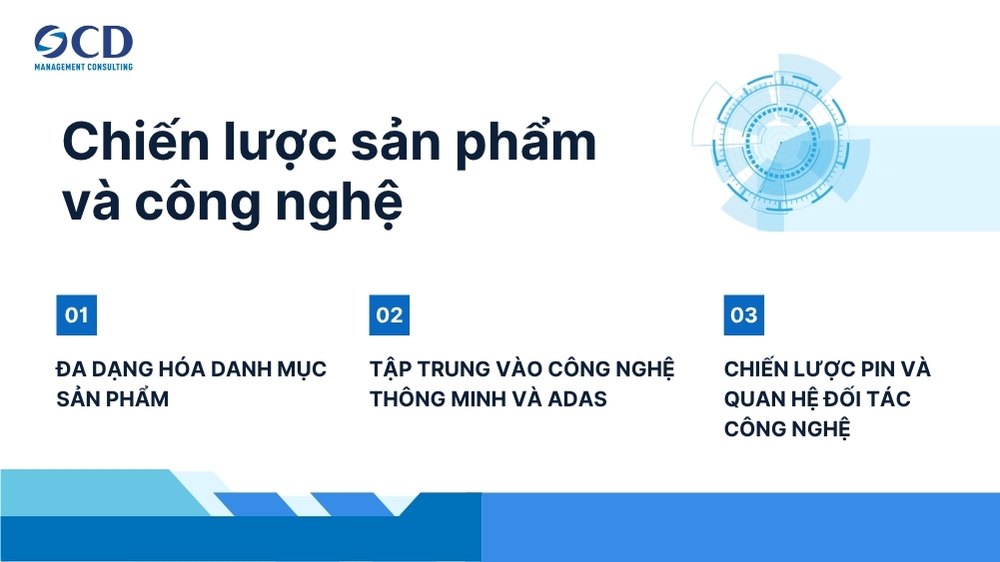 chiến lược sản phẩm và công nghệ của vinfast
