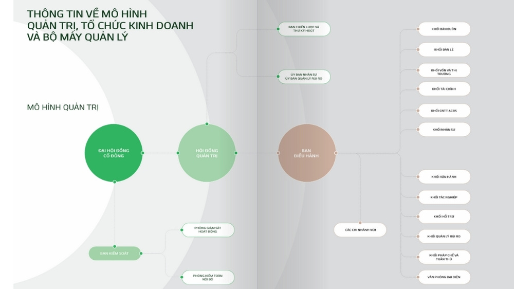 mô hình cơ cấu tổ chức vietcombank