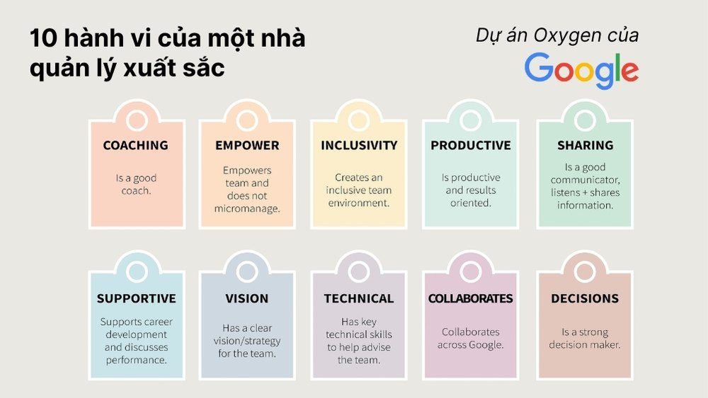 10 hành vi của nhà quản lý xuất sắc theo dự án Oxygen của Google
