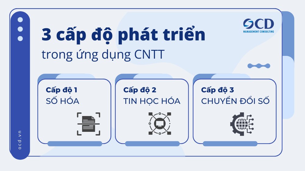 3 cấp độ phát triển trong ứng dụng CNTT