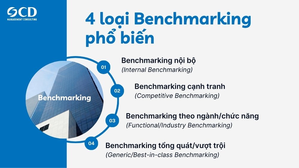 4 loại Benchmarking phổ biến