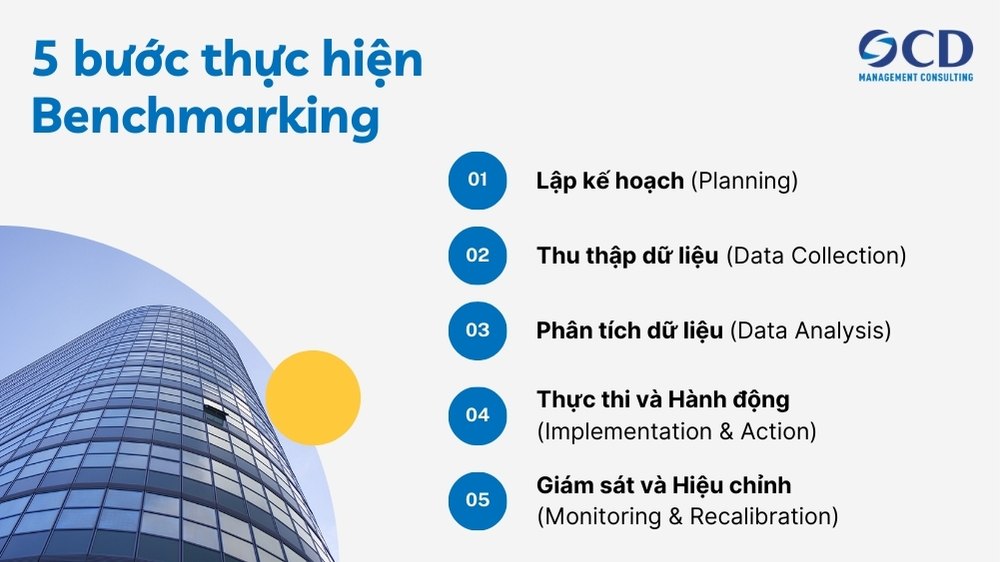 5 bước thực hiện Benchmarking