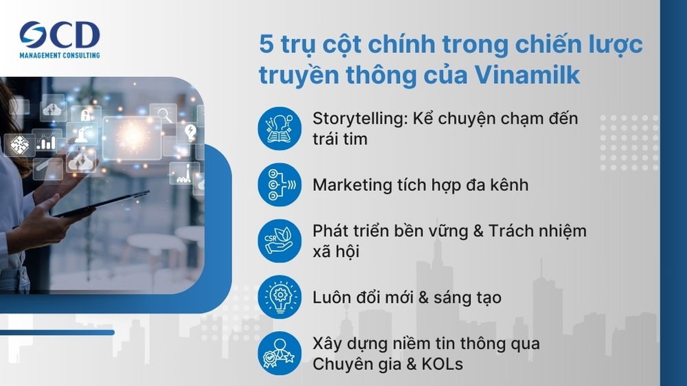 5 trụ cột chính trong chiến lược truyền thông của Vinamilk