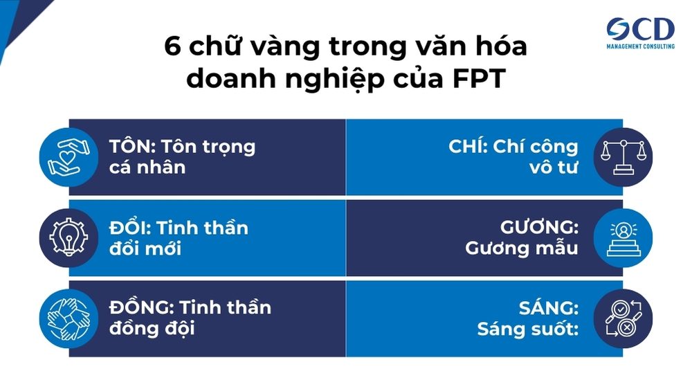 6 chữ vàng trong văn hóa doanh nghiệp của FPT