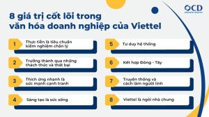 8 giá trị cốt lõi trong văn hóa doanh nghiệp của Viettel