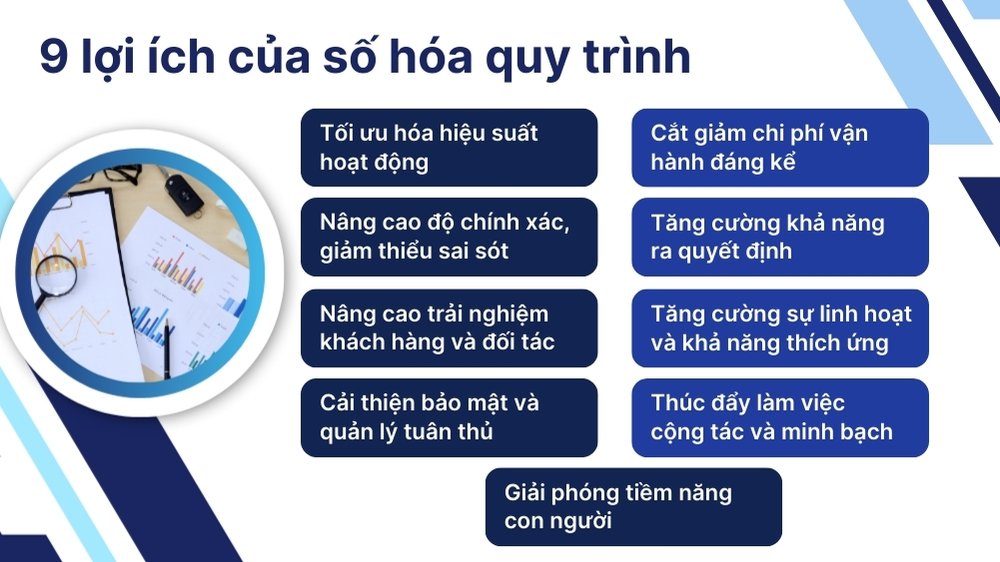 9 lợi ích của số hóa quy trình