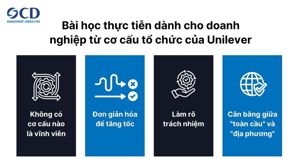 Bài học thực tiễn từ cơ cấu tổ chức của Unilever