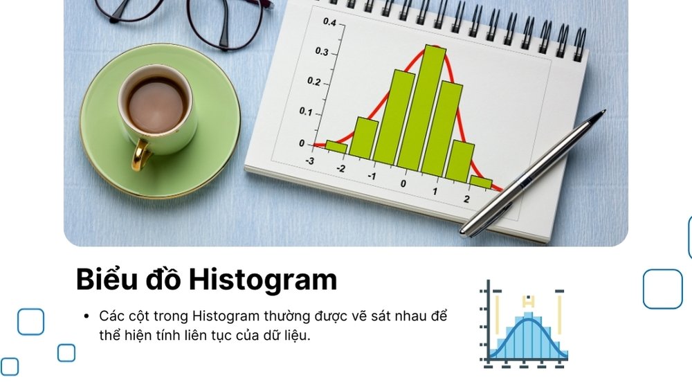 Biểu đồ Histogram là gì