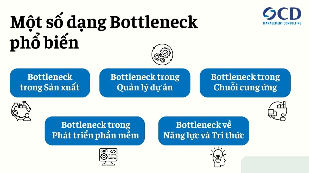 Các dạng Bottleneck phổ biến