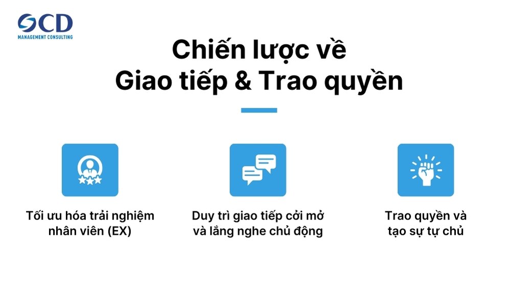 Chiến lược và Giao tiếp và trao quyền