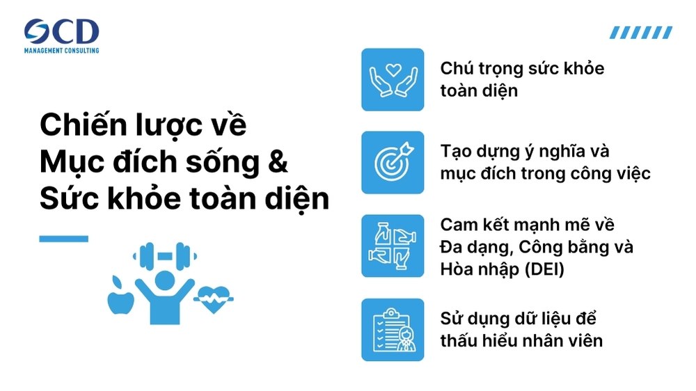 Chiến lược và mục đích sống và sức khỏe