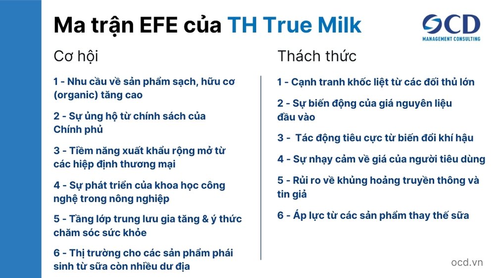 Cơ hội & Thách thức của TH True Milk