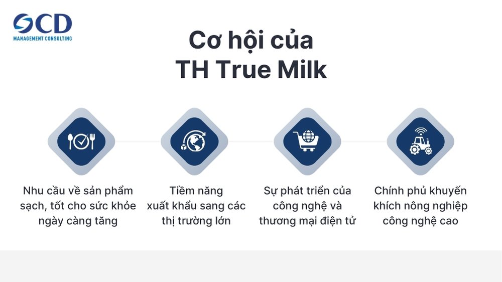 Cơ hội của TH True Milk