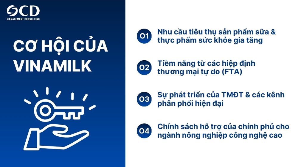 Cơ hội của Vinamilk