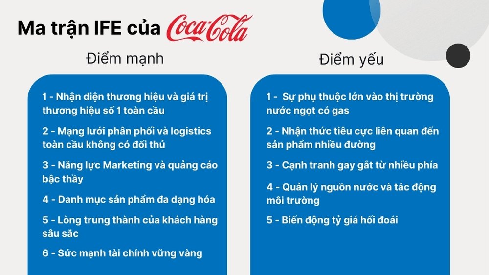 Điểm mạnh & điểm yếu của Coca Cola