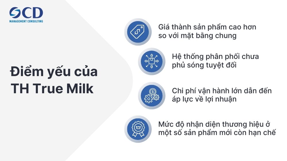 Điểm yếu của TH True Milk