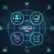 Internet of Everything