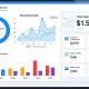 KPI Software Dashboard