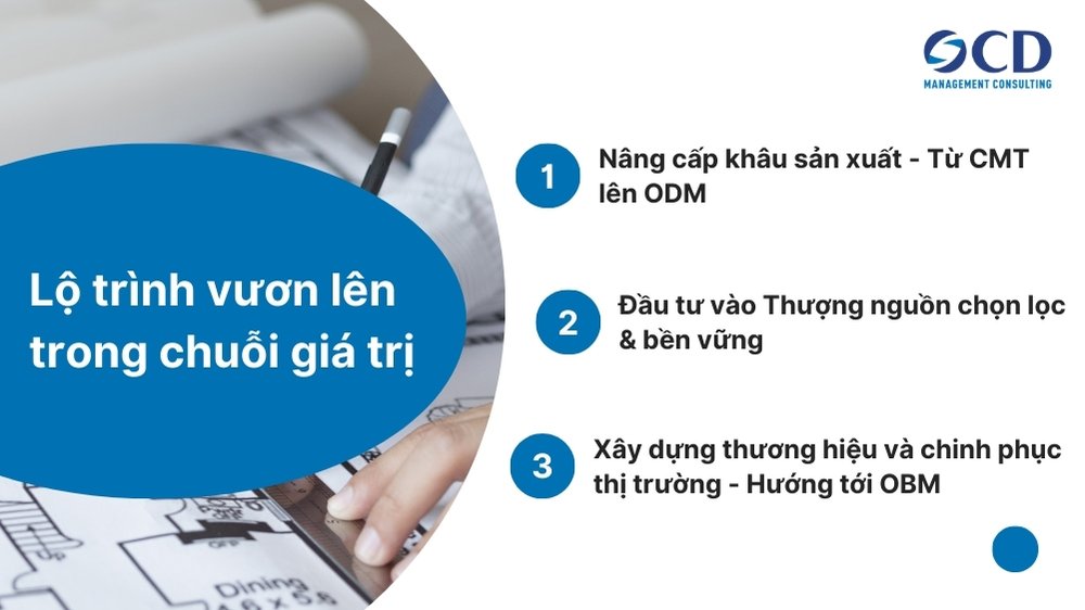 Lộ trình vươn lên trong chuỗi giá trị ngành dệt may