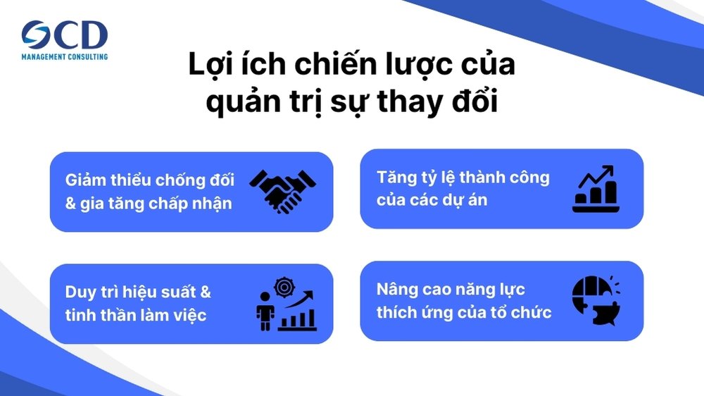 Lợi ích chiến lược của quản trị sự thay đổi
