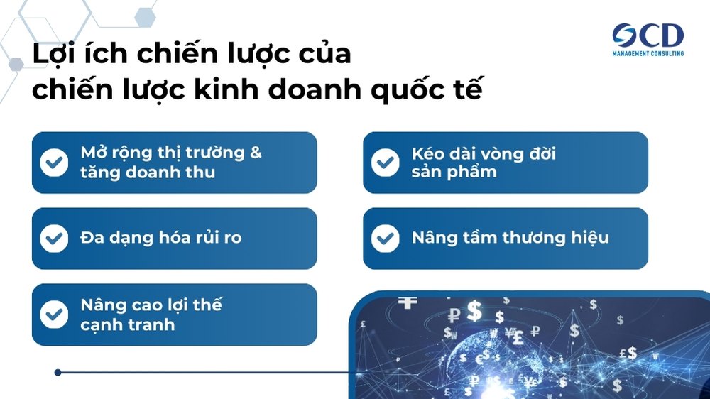 Lợi ích của chiến lược kinh doanh quốc tế