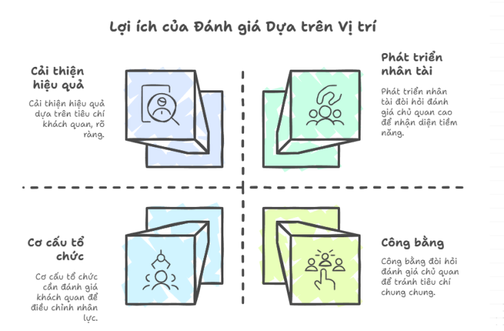 Lợi ích của đánh giá theo vị trí việc làm