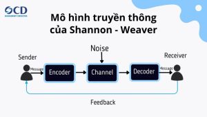 Mô hình Shannon-Weaver