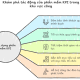 Phần mềm KPI - một ứng dụng CNTT trong đánh giá CBCCVC