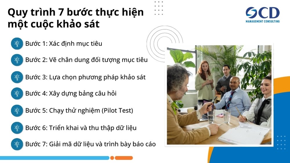 Quy trình 7 bước để thực hiện một cuộc khảo sát