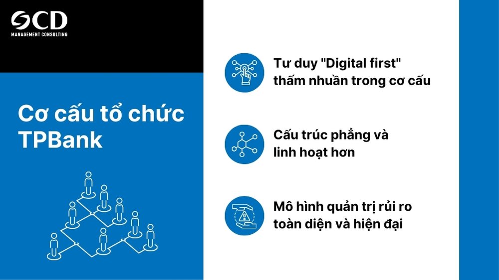 Sự khác biệt trong cơ cấu tổ chức của TPBank