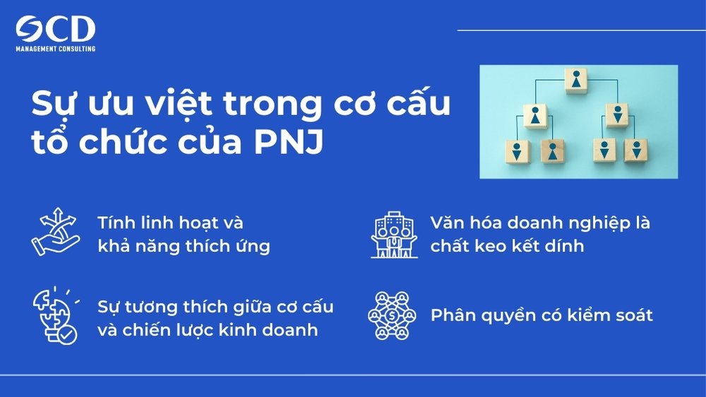 Sự ưu việt trong cơ cấu tổ chức của PNJ