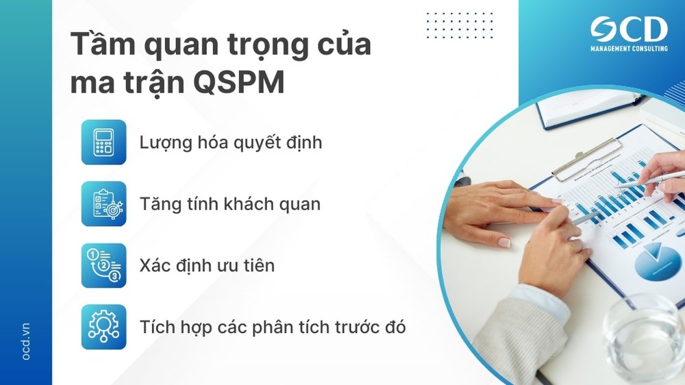 Tầm quan trọng của ma trận QSPM