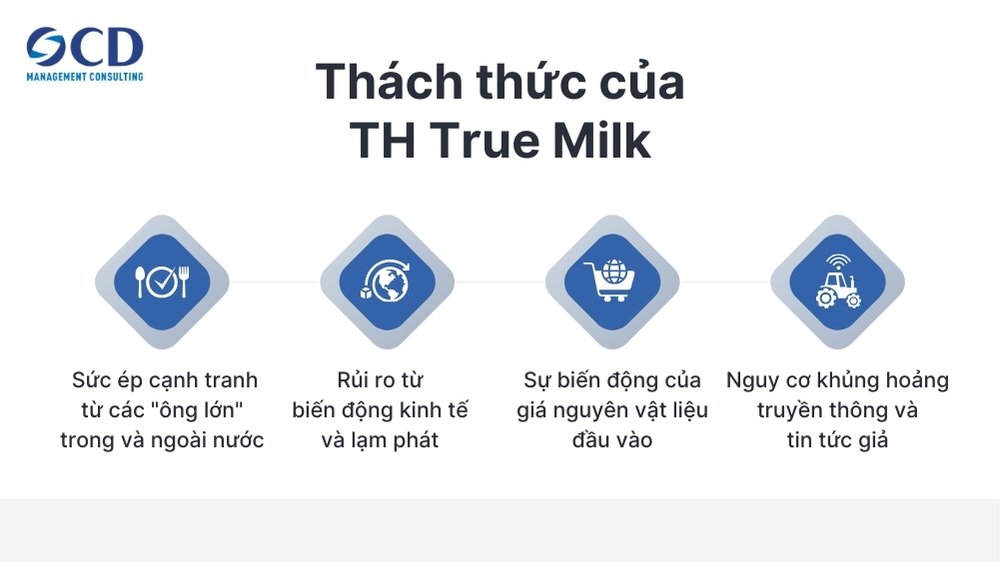 Thách thức của TH