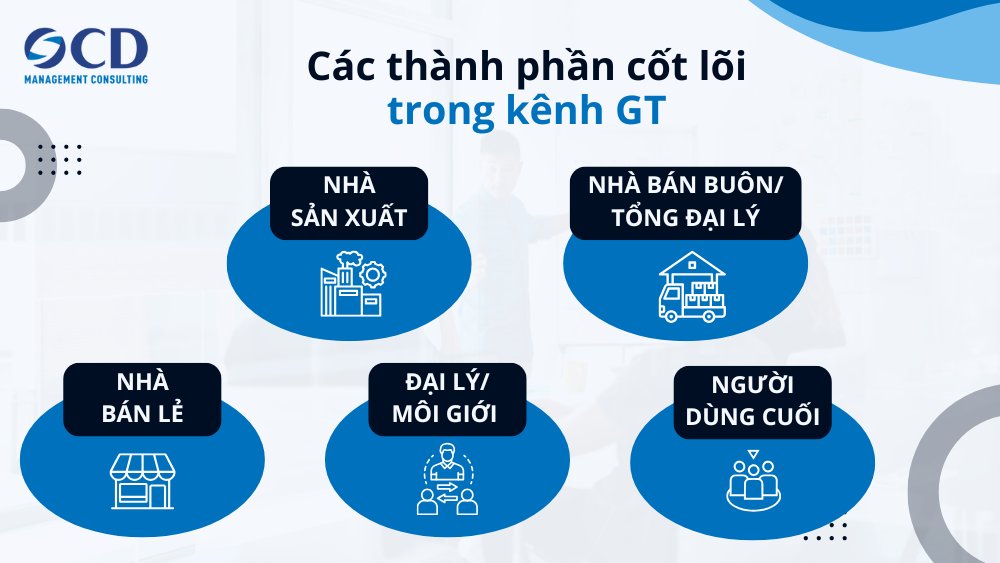 Thành phần cốt lõi của của kênh phân phối truyền thống