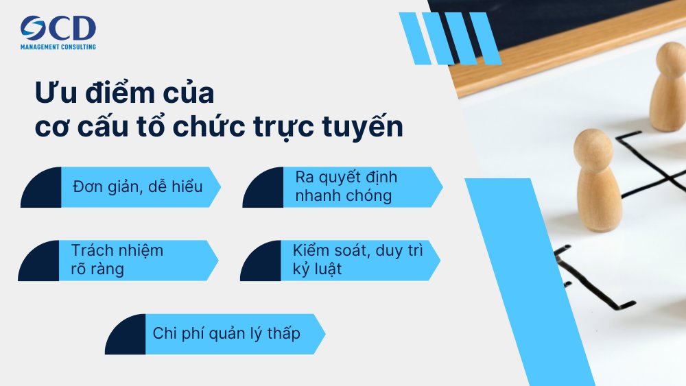 Ưu điểm của cơ cấu trực tuyến
