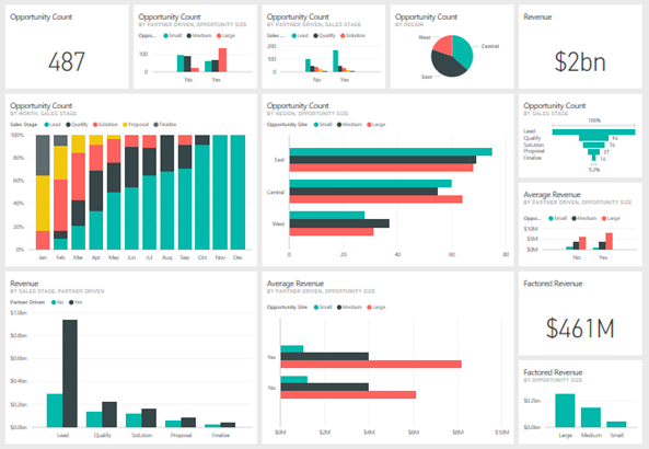 Xây dựng Dashboard bằng Power BI