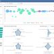 digiiTeamW KPI software