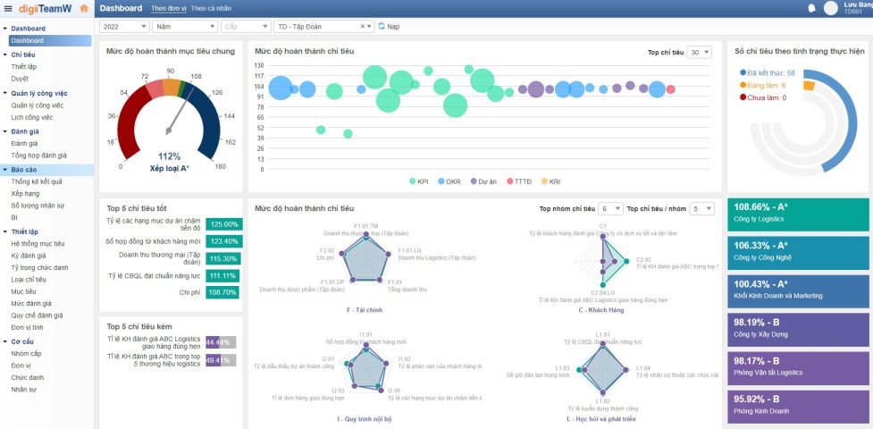 digiiTeamW KPI software