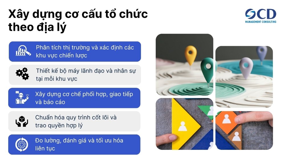 5 bước xây dựng cơ cấu tổ chức theo địa lý