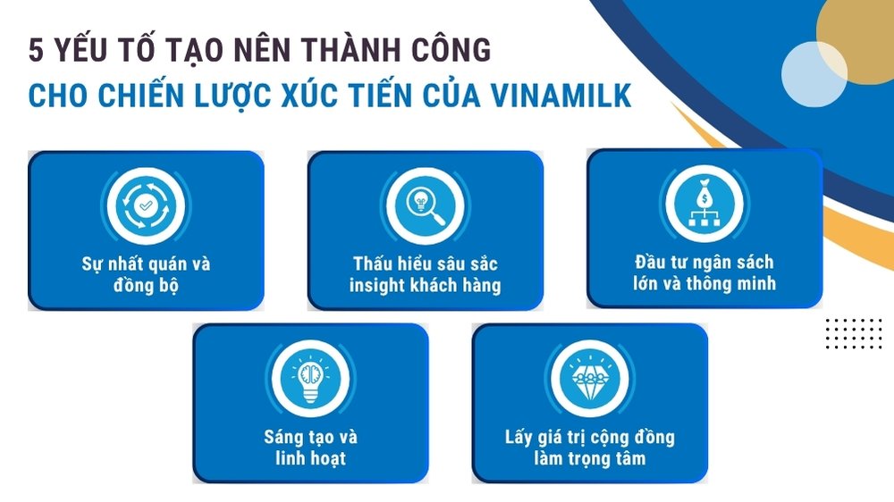 5 yếu tố tạo nên thành công cho chiến lược xúc tiến của Vinamilk