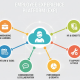 Employee Experience Platform EXP