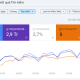Google Search Console Keyword Report