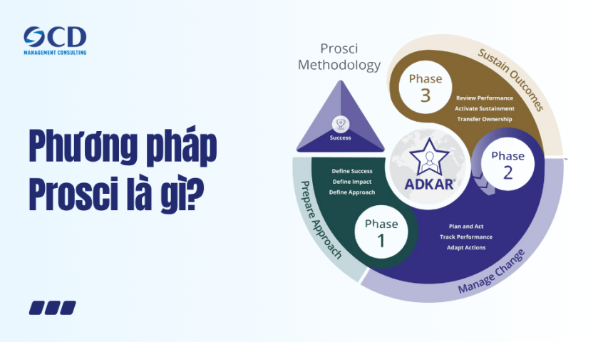 Phương pháp Prosci là gì