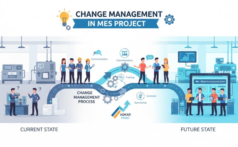 Quản lý Sự thay đổi trong Dự án MES