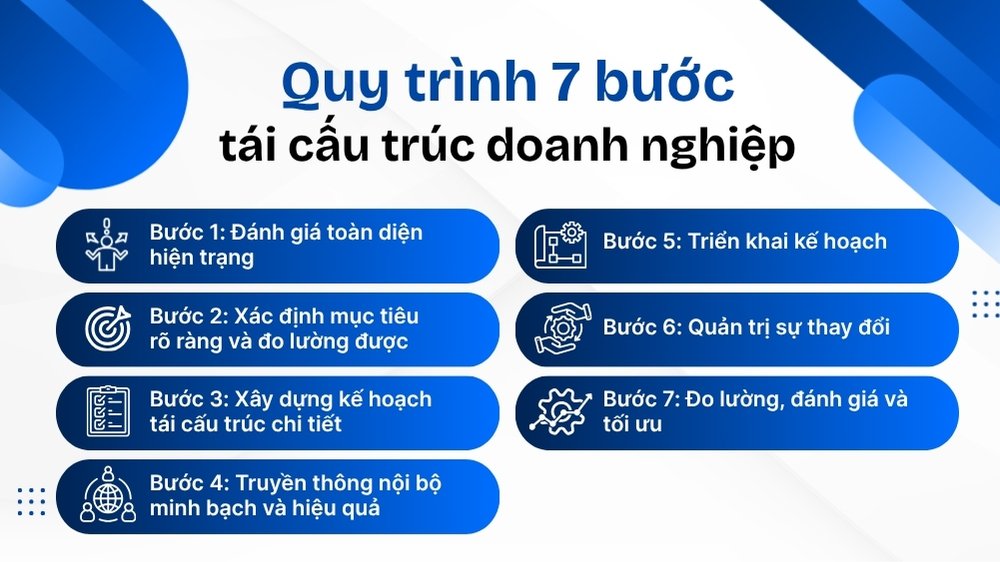 Quy trình 7 bước tái cấu trúc doanh nghiệp
